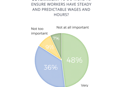 AspenEPIC Consumer Survey 2